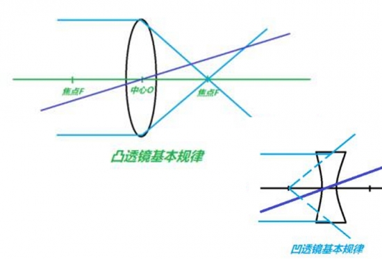 美麗島眼鏡：老花鏡不可隨意亂帶，需要在專業(yè)驗光后科學(xué)配制