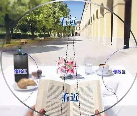 漸進多焦老花鏡眼鏡好不好，解決老花近視請佩戴多焦老花鏡