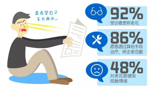 美麗島：他們是行業(yè)砥柱，卻飽受老花眼困擾，老花鏡升級(jí)勢(shì)在必行
