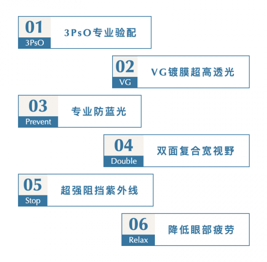美麗島多焦鏡：致力于近視老花群體，用技術(shù)打造多焦鏡新高度！