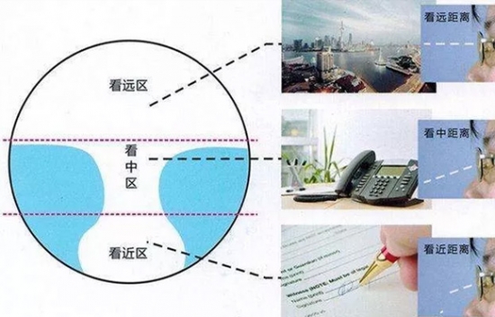 美麗島多焦鏡為什么適合近視、老花人群？