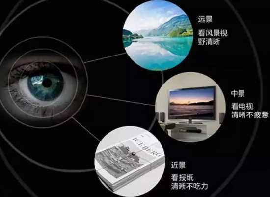 美麗島多焦鏡:十六年的堅(jiān)守，只為老花眼打磨一副多焦鏡