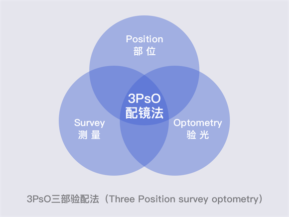 美麗島多焦鏡：漸進(jìn)多焦鏡的優(yōu)點(diǎn)有哪些，老花眼遠(yuǎn)用近用應(yīng)該注意什么