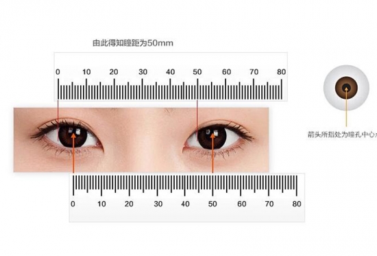 美麗島多焦鏡：戴老花鏡不驗(yàn)光，對眼睛造成傷害？