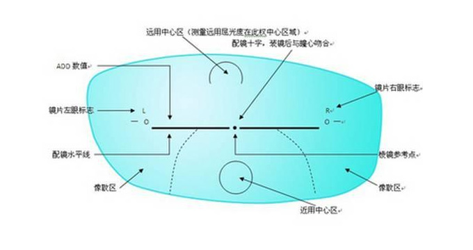 美麗島多焦鏡：老花眼配戴老花鏡，千萬不要網購成品鏡