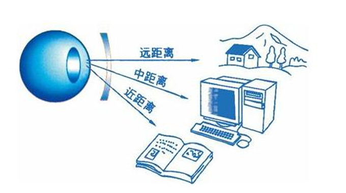 美麗島多焦鏡：漸進(jìn)多焦鏡的優(yōu)點(diǎn)有哪些，老花眼遠(yuǎn)用近用應(yīng)該注意什么