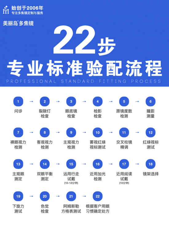 美麗島多焦鏡:十六年的堅(jiān)守，只為老花眼打磨一副多焦鏡