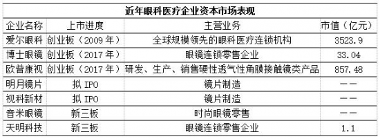 美麗島：誰(shuí)來(lái)為3.9億近視老花眼負責？