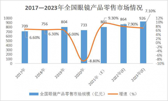 美麗島：誰(shuí)來(lái)為3.9億近視老花眼負責？