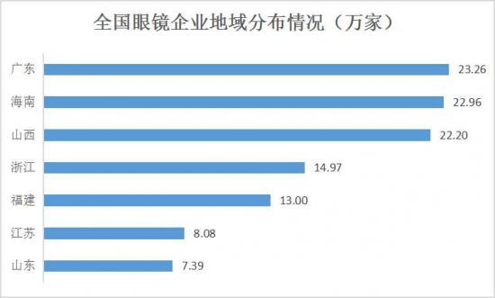 美麗島：誰(shuí)來(lái)為3.9億近視老花眼負責？