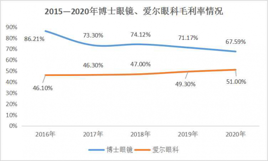 美麗島：誰(shuí)來(lái)為3.9億近視老花眼負責？