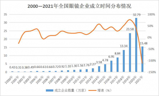 美麗島：誰(shuí)來(lái)為3.9億近視老花眼負責？
