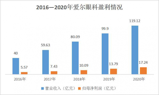 美麗島：誰(shuí)來(lái)為3.9億近視老花眼負責？